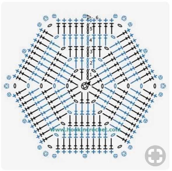 Как связать шестиугольник крючком: описание схем и способов вязки, использование мотивов в вязании тапочков