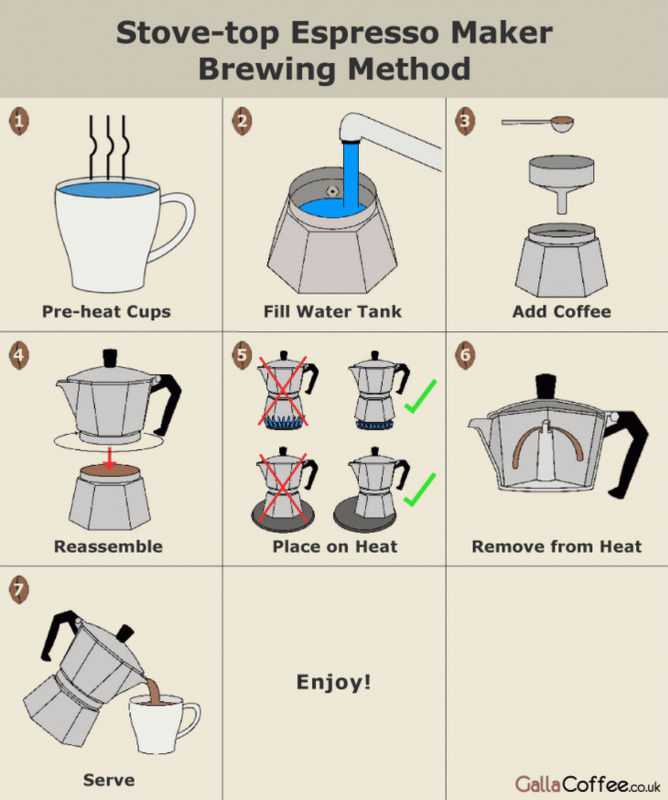 Как пользоваться кофемашиной