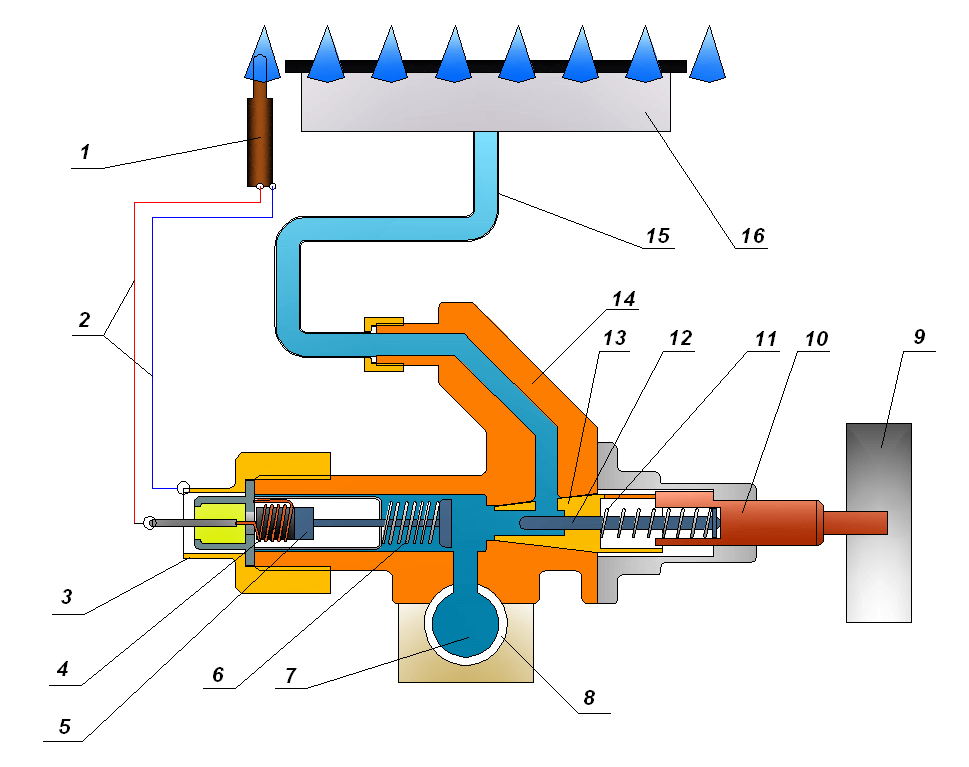 Газ контроль конфорок: как это работает, в чем преимущества и недостатки