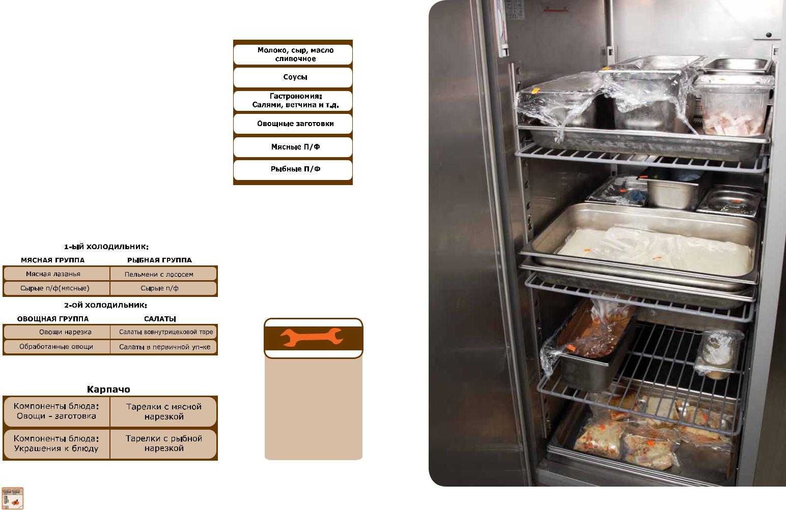 Сколько хранится сырая курица в холодильнике. САНПИН товарное соседство в холодильниках. Товарное соседство в холодильнике в общепите. Товарное соседство в холодильнике. Хранение готовых продуктов в холодильнике.