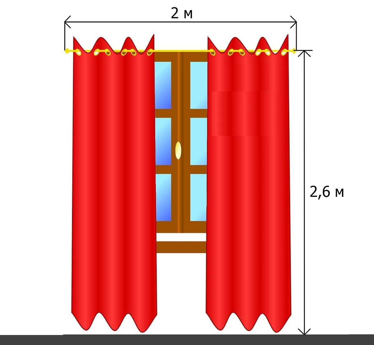 Как рассчитать размер штор