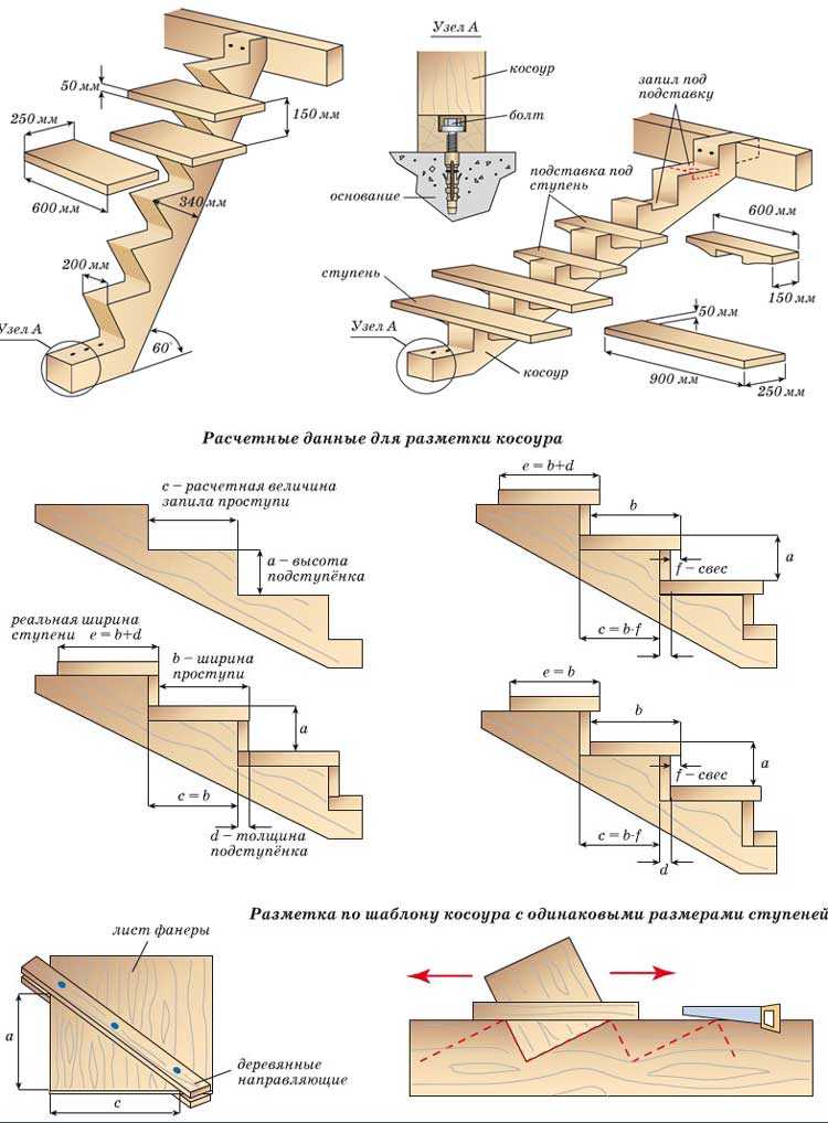 Деревянная лестница своими руками: пошаговая инструкция