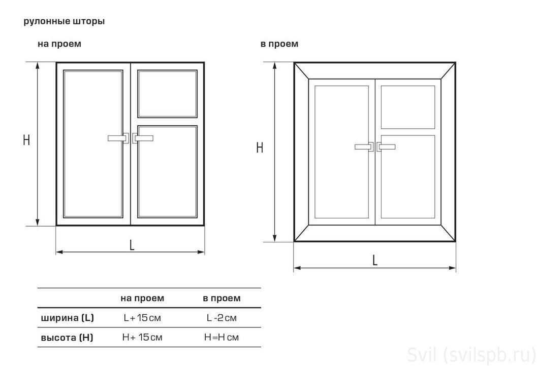 Какой длины должна быть тюль — (на окно 3 метра) определяем длину и ширину