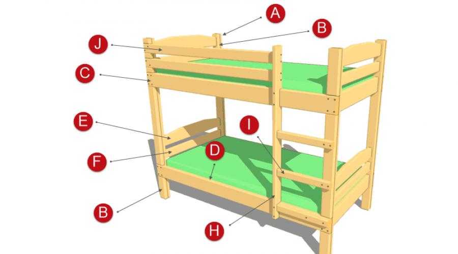 Двухъярусная кровать своими руками: поэтапное описание постройки дизайнерских и простых кроватей (с фото)