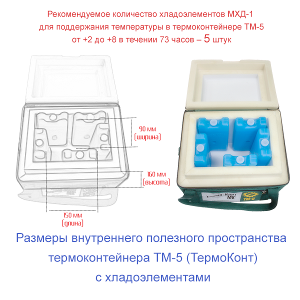 ✅ аккумуляторы холода своими руками - la-manufactura.ru