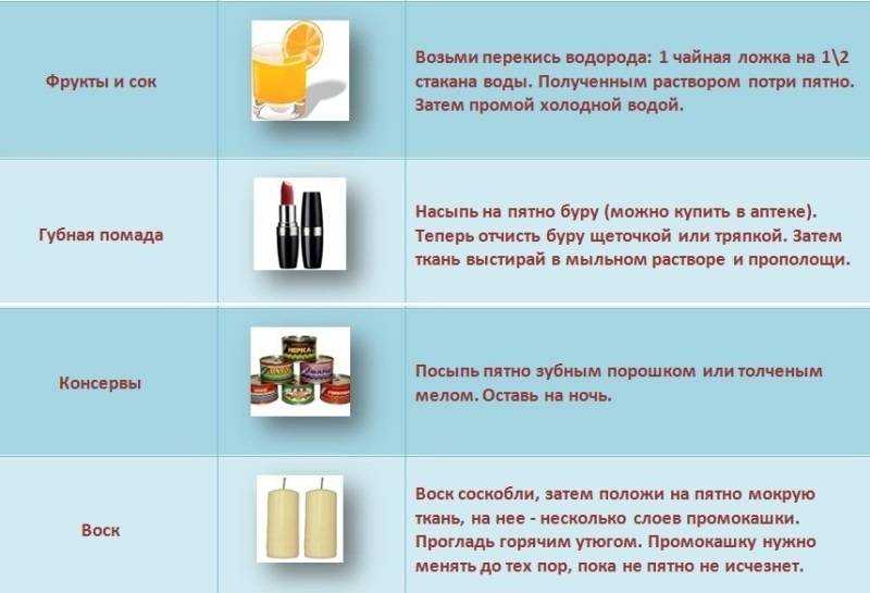 Чем отстирать зеленку с одежды? советы домохозяек :: syl.ru