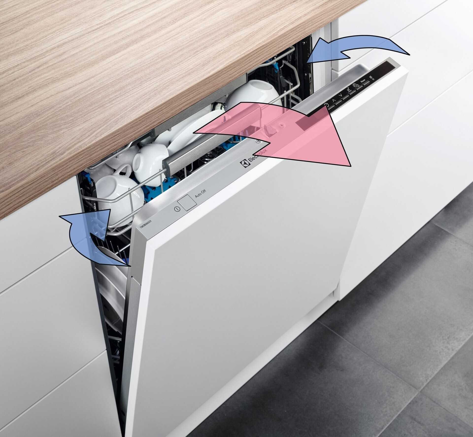Правила установки посудомоечной машины Как выбрать место Как встроить посудомойку Установка встраиваемой модели Как правильно выбрать посудомоечную машину