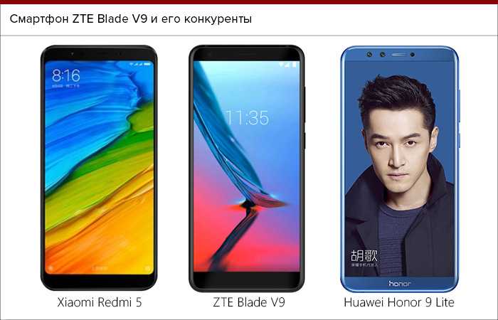 Какой телефон лучше - zte или samsung? | w6x.ru