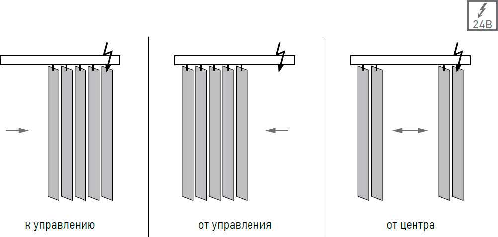 Пластиковые/тканевые ламели для вертикальных жалюзи и особенности применения
