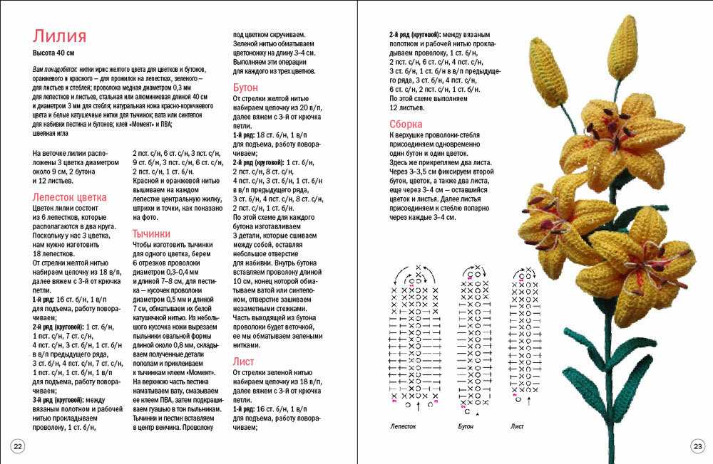Как связать цветы в горшочках крючком: пошаговый мастер-класс со схемами и фото