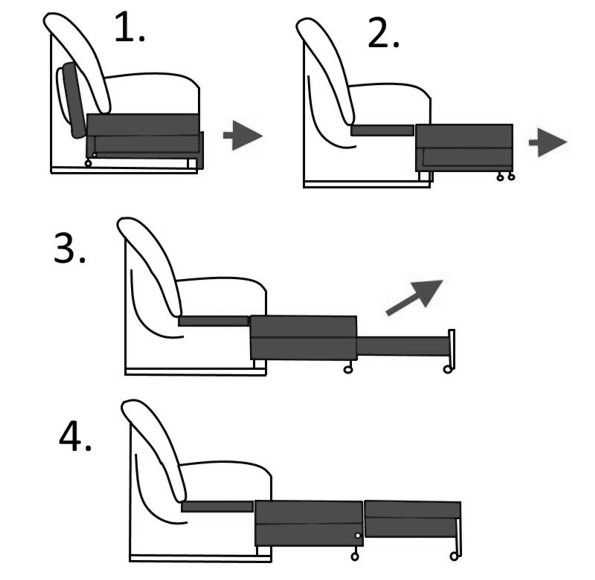 Обзор популярных механизмов трансформации диванов, советы по выбору