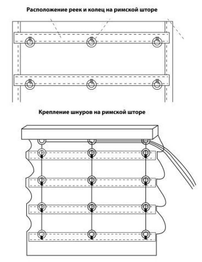 Римские шторы своими руками: пошаговая инструкция пошива, схемы, замеры и выкройка