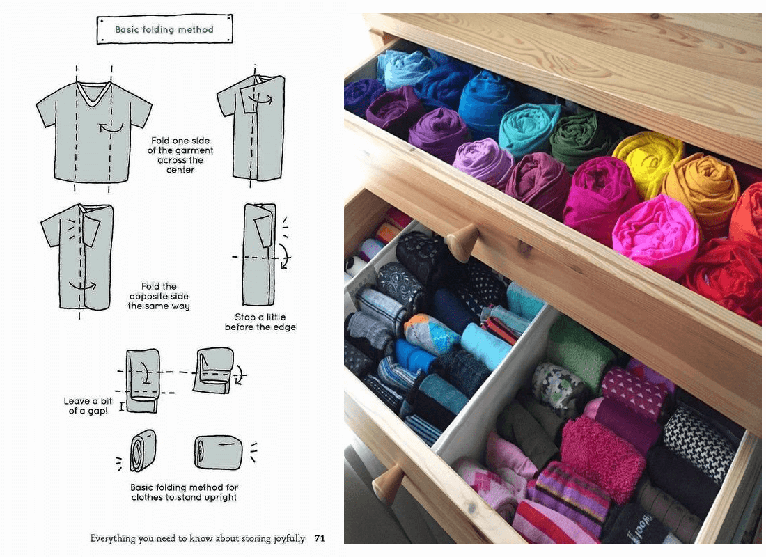 Как сложить футболки разными способами в зависимости от модели