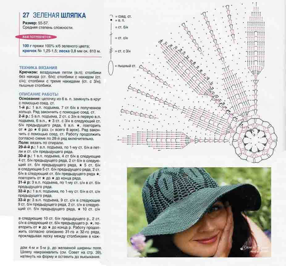 Летние шляпы для женщин крючком: описание со схемами и видео
