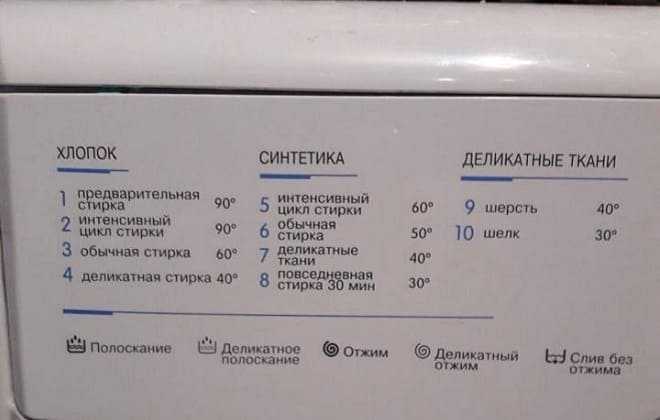 Деликатная стирка в стиральной машине: что такое деликатный режим, что значит значок бережной стирки, сколько длится щадящая стирка