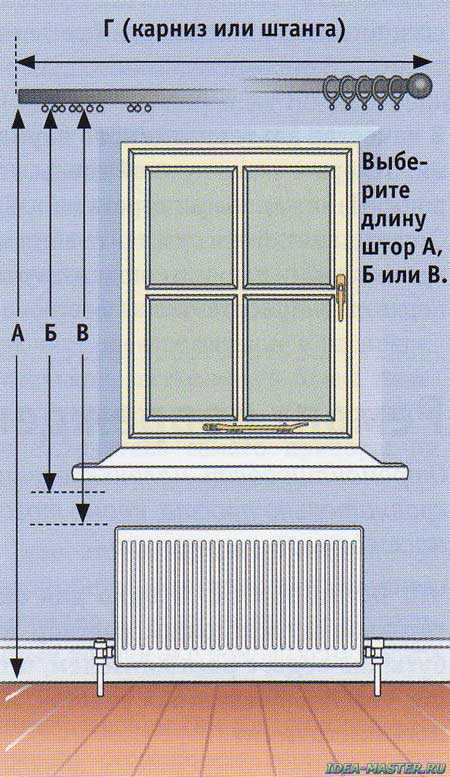 Какая должна быть ширина тюли на окно: как рассчитать?