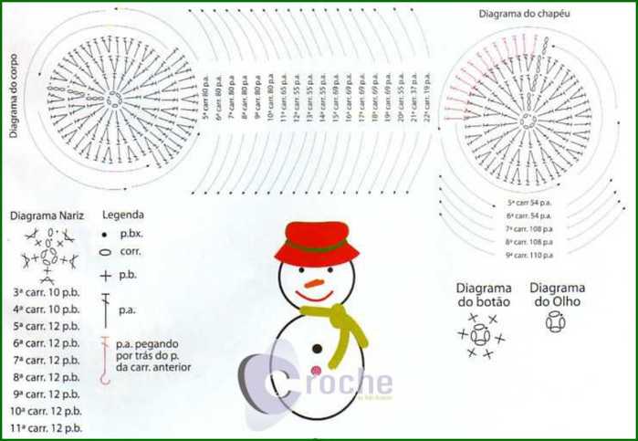 Снеговики крючком – схемы и описание вязания снеговиков амигуруми