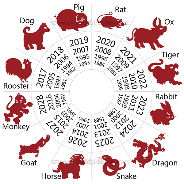 Новый год 2020: год какого животного будет по восточному календарю