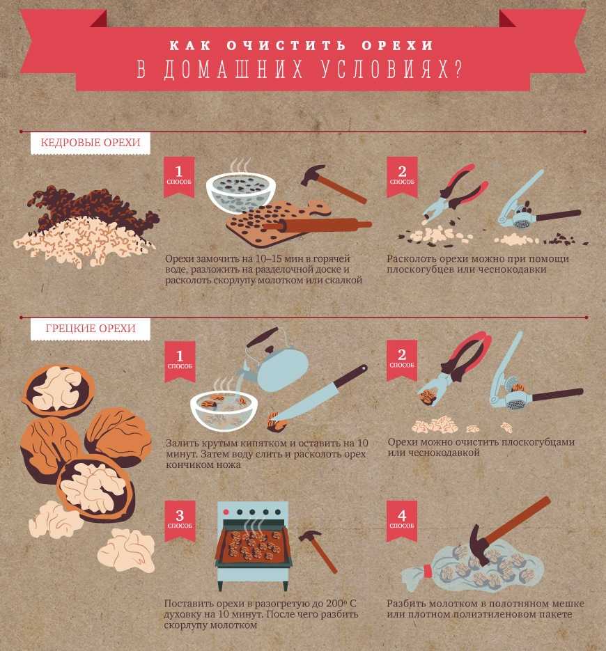 Как очистить кедровые орехи