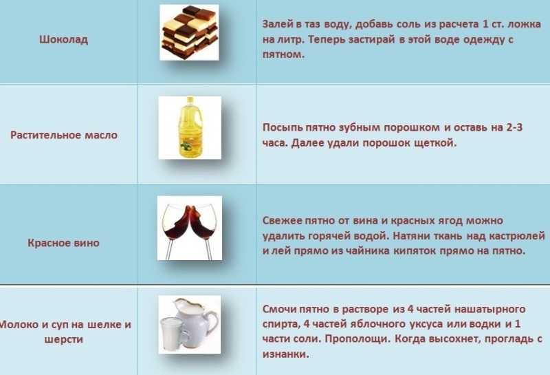 Чем отстирать краску с одежды для волос: как вывести и чем можно отмыть свежее пятно, как убрать и чем удалить въевшееся?