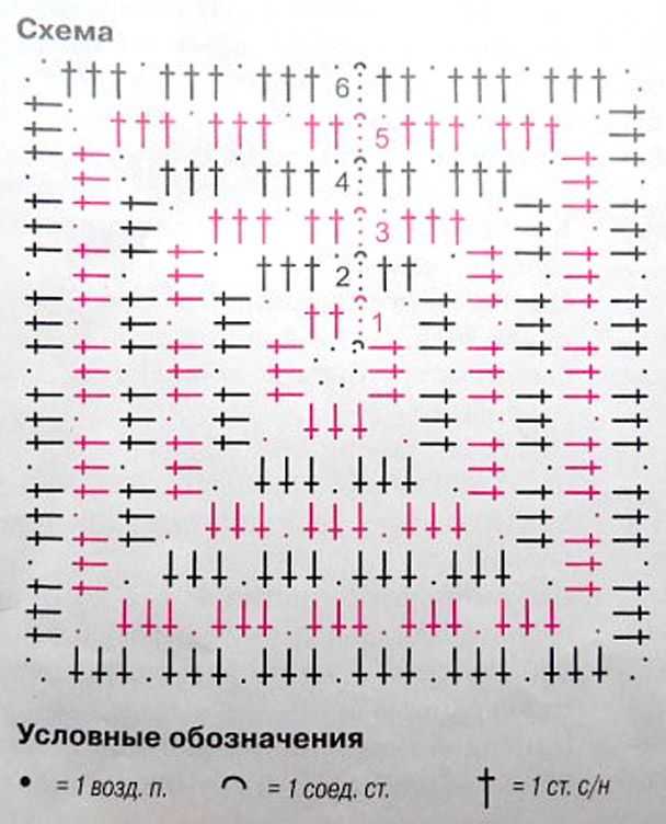 Создание вязаного коврика с использованием крючка - iloveremont.ru