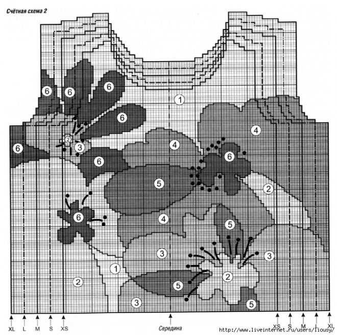 Многоцветное вязание спицами в технике интарсия: описание, схема, вертикальное и диагональное вязание