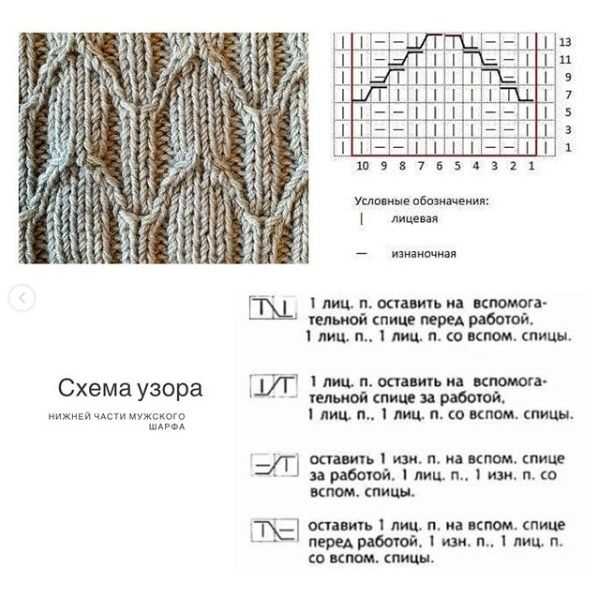 Мужской вязаный шарф: узоры спицами, описание и схемы :: syl.ru