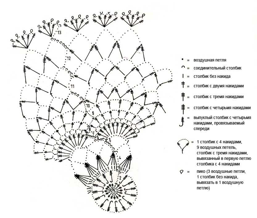 Как связать цветок ромашки крючком: 6 вариантов исполнения со схемами, описанием.. обсуждение на liveinternet