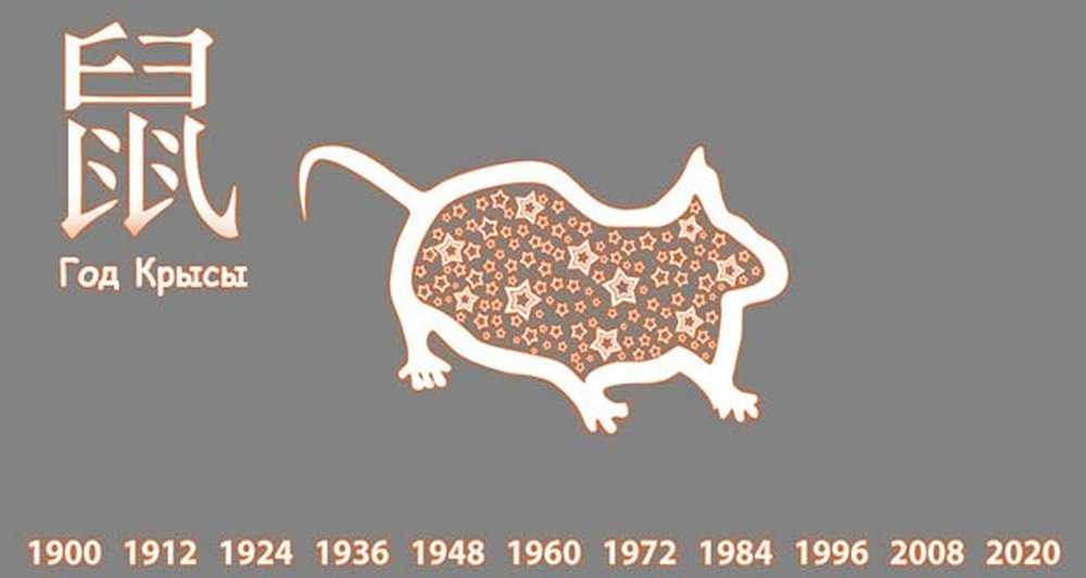 Новый год крысы 2020: характеристика, когда наступит, какого цвета