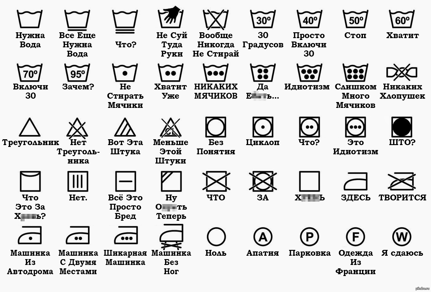 Значки на стиральной машине: что означают, какие обозначение есть и как правильно настроить