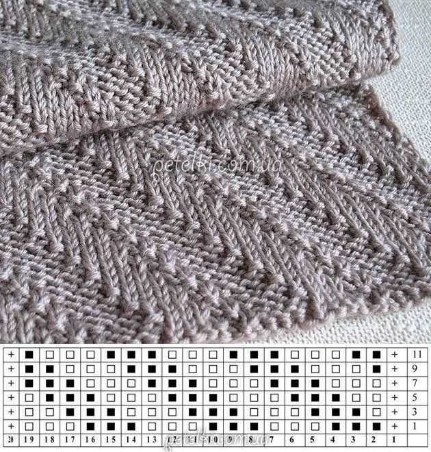 12 женских шарфов спицами 2021 с описанием вязания - weknit