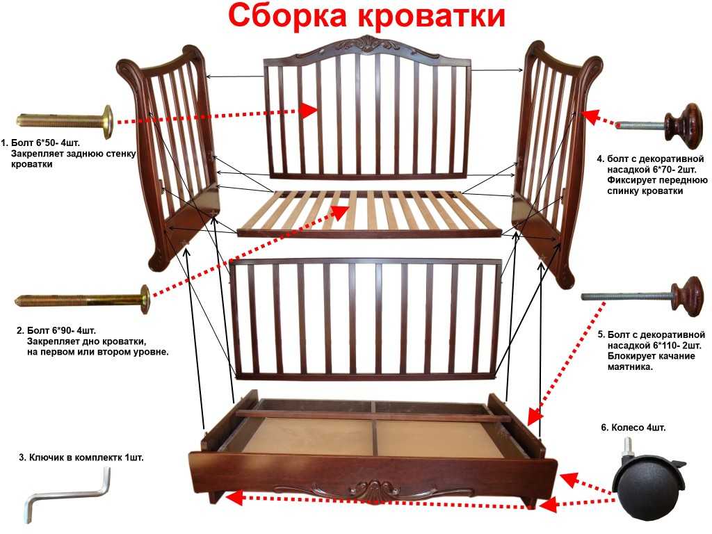 Как собрать детскую кроватку: схема и пошаговая инструкция для разных видов
