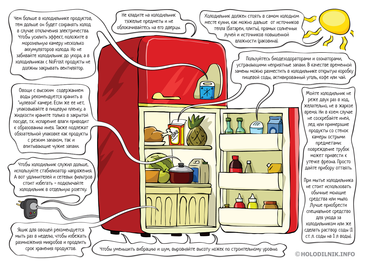 Почему нельзя в холодильник ставить горячие продукты? что может случиться?
