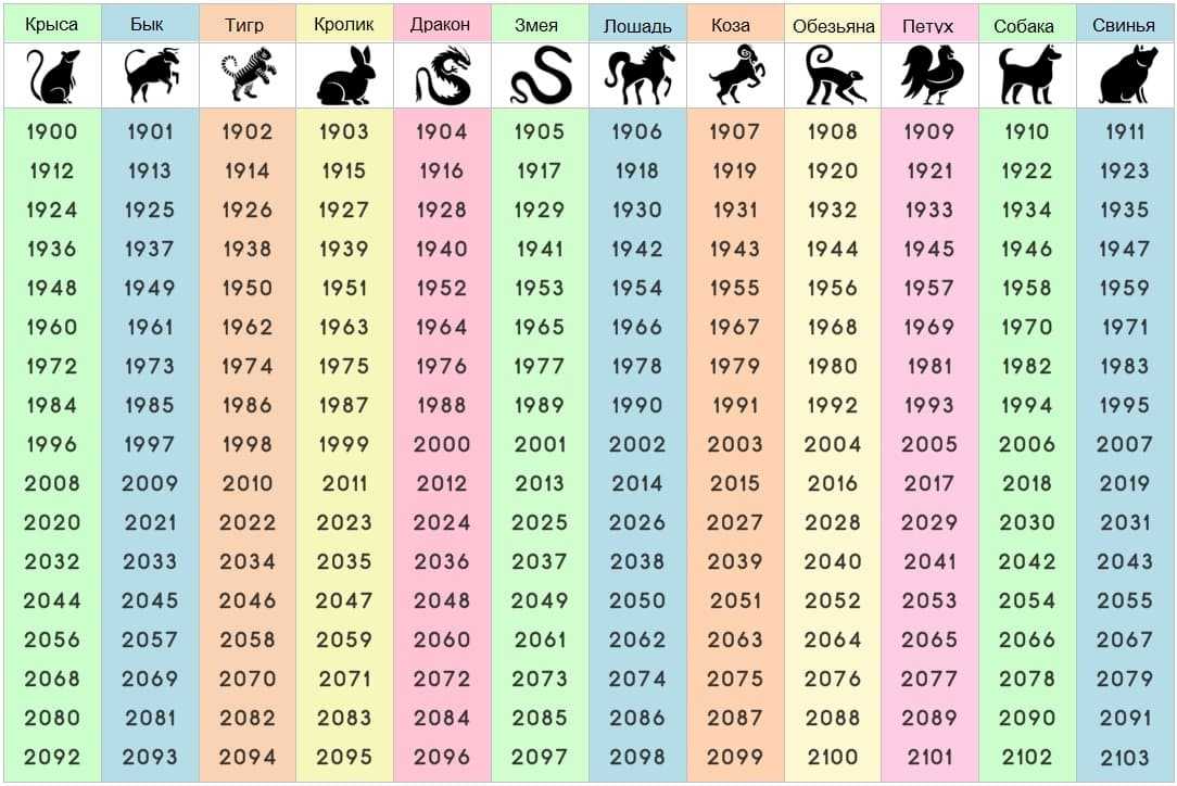 2020 год - год кого, какого животного по гороскопу и восточному календарю