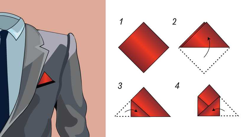 Как можно правильно сложить платок в карман пиджака?