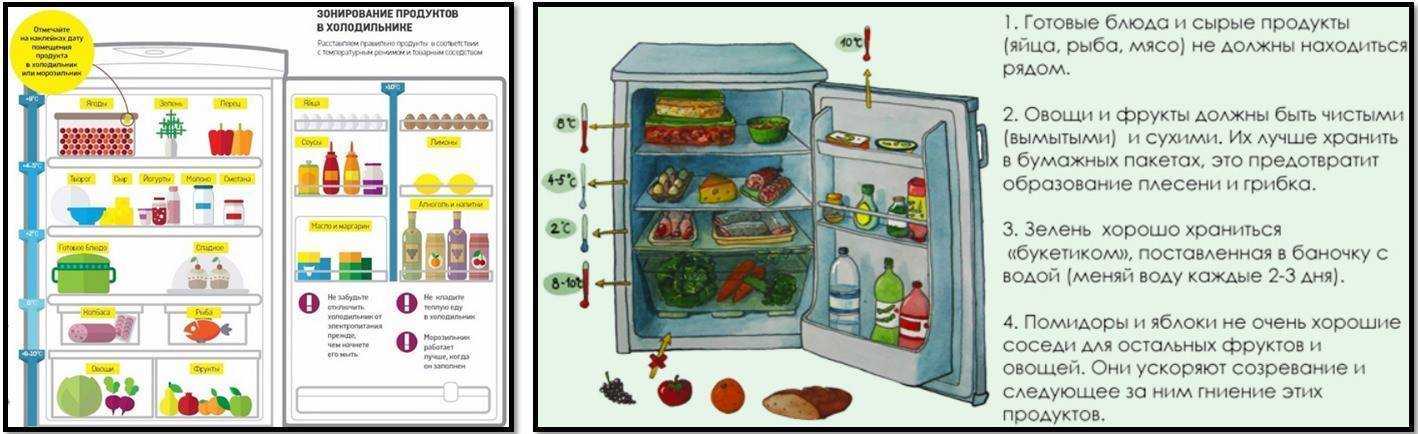 Почему нельзя ставить в холодильник горячее, в том числе кастрюлю с супом, можно ли навредить теплой едой компрессору и как охладить продукты?