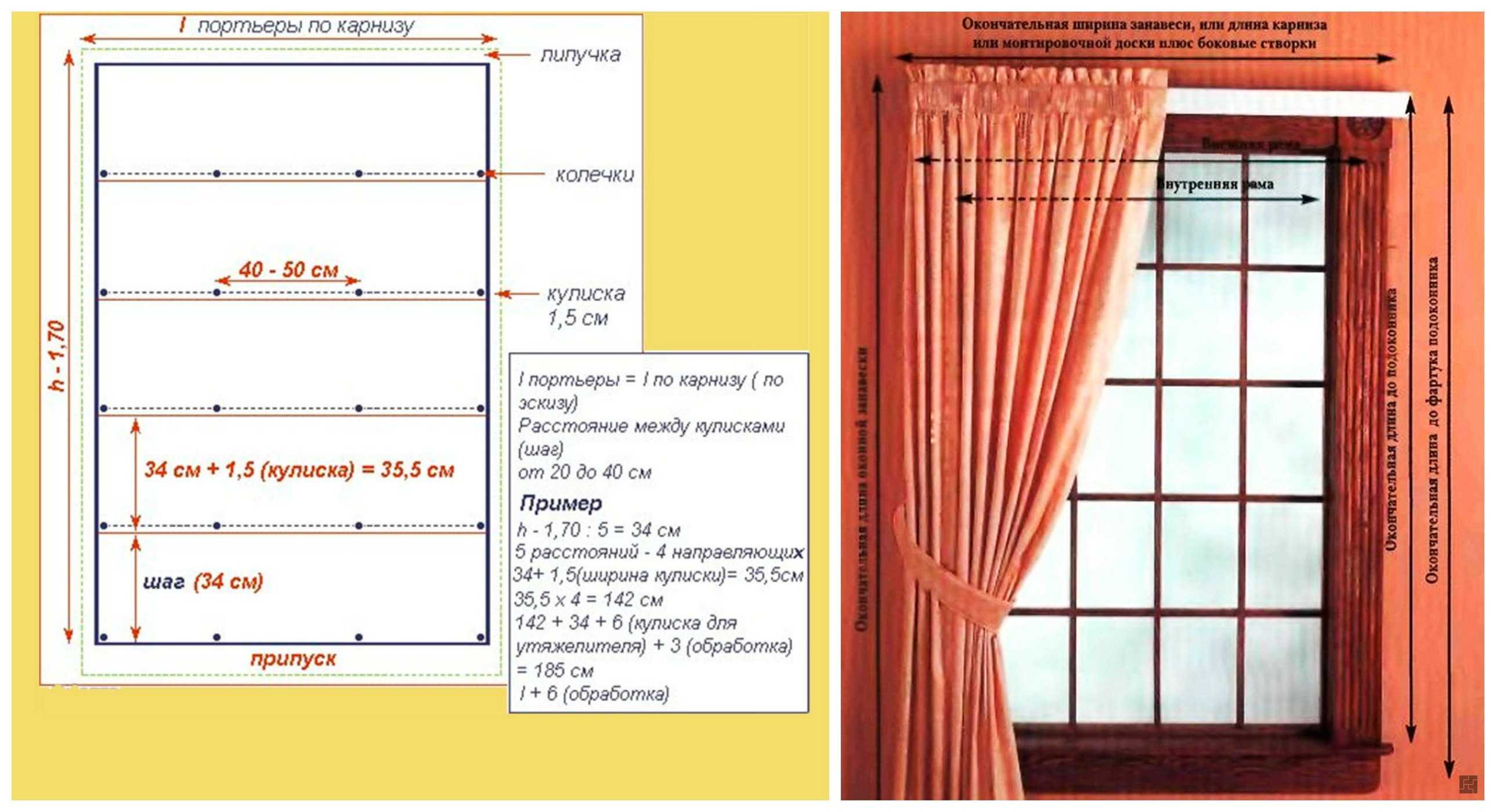 Как рассчитать ткань на шторы правильно, расчет высоты, ширины и необходимого метража
