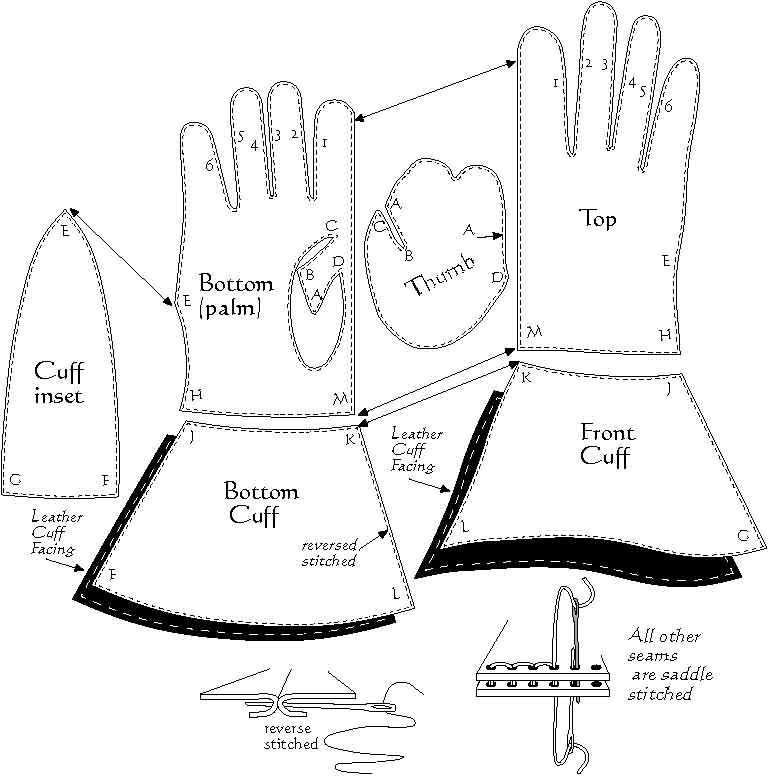 Как сшить перчатки своими руками: выкройки кожаных моделей и вариантов без пальцев
