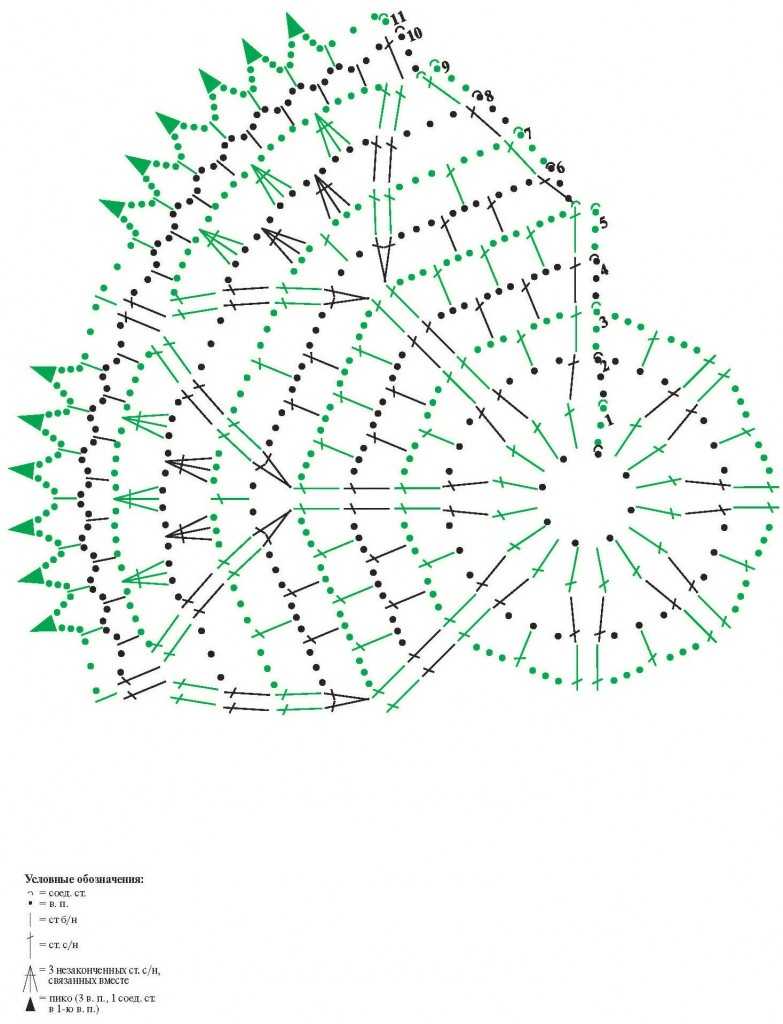 Вязание салфеток крючком по пошаговым схемам для начинающих мастеров и детей (107 фото)