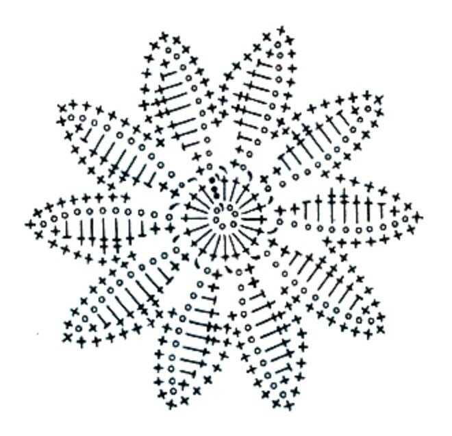 Салфетки крючком простые и красивые для начинающих со схемами и описанием: идеи, фото. как связать салфетку крючком ажурную, квадратную, японскую, овальную, круглую, прямоугольную, новогоднюю, подсолнух, ромашку, в форме снежинок, фиалку: описание, схемы