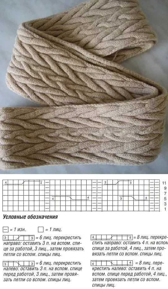 Вязаные шарфики на спицах – 25 моделей со схемами и описанием вязания