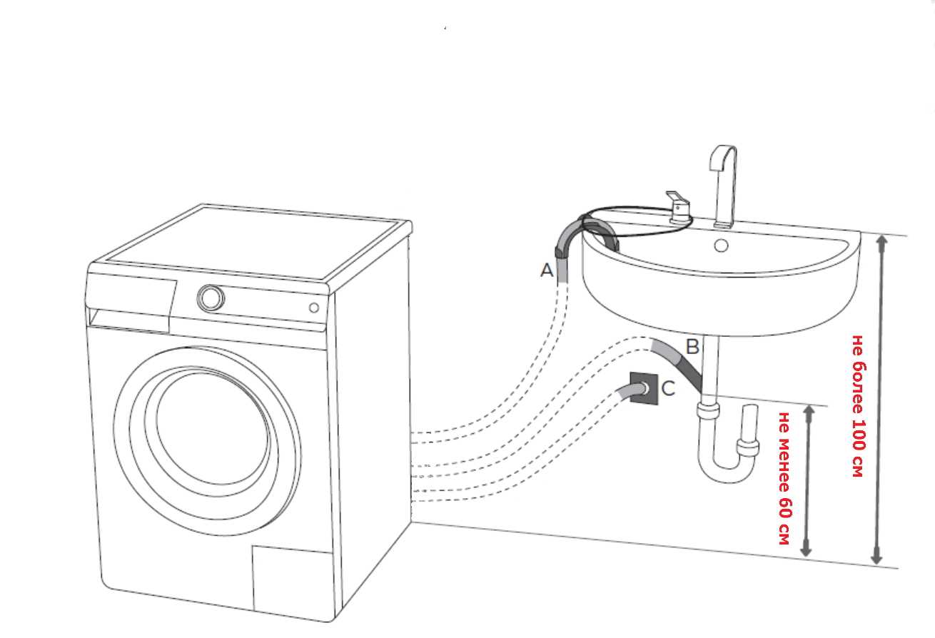 Подключение стиральной машины к водопроводу и канализации: инструкции, советы и рекомендации