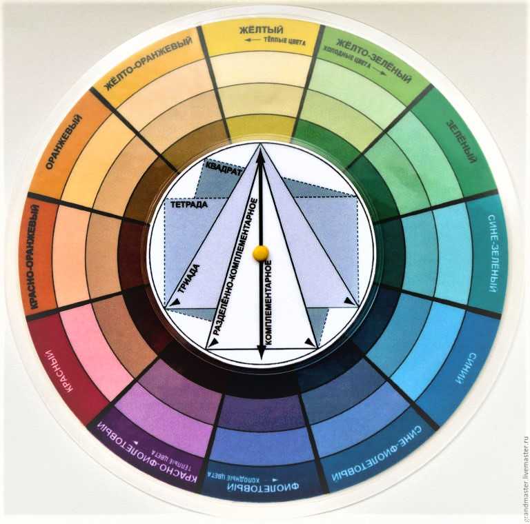Психология цвета в интерьере: как выбрать оттенок, который изменит все к лучшему