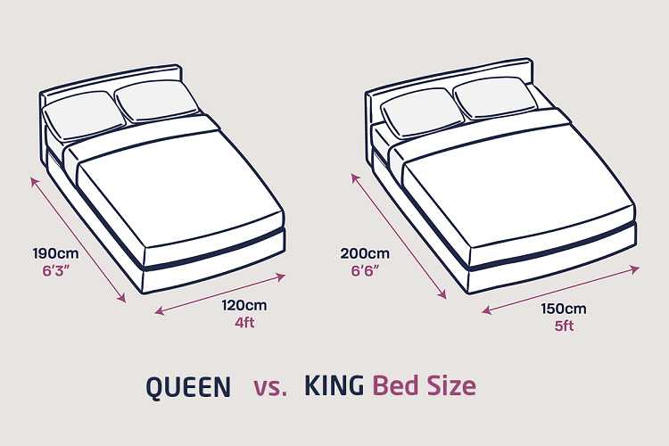 Кровать королевская, фото вариантов, которые помогут определиться с выбором