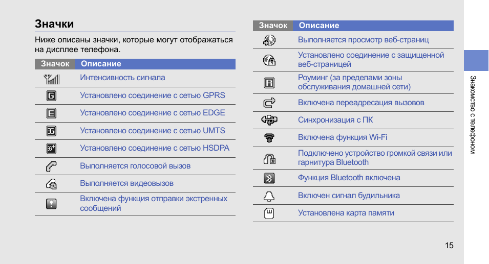 Значки телефона филипс. Значки на дисплее самсунг s20. Значки на панели телефона самсунг а30. Значки в верхней панели телефона самсунг а40. Значки на панели самсунг а5.