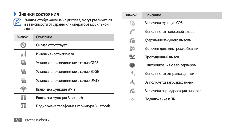 Как отключить значок. Значки на дисплее телефона самсунг а50. Значки на верхней панели дисплея самсунг. Значки на дисплее самсунг а 20. Значки на экране телефона Philips кнопочный.