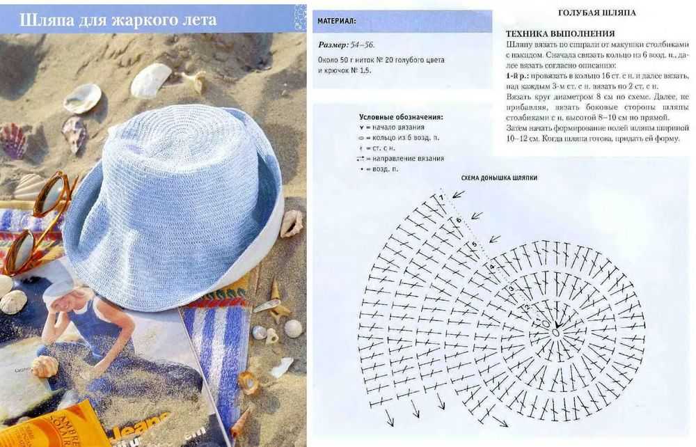 Летние шляпки крючком для женщин со схемами и описанием